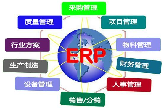 探秘醫藥ERP系統 泛普軟件為藥企數字化轉型賦能